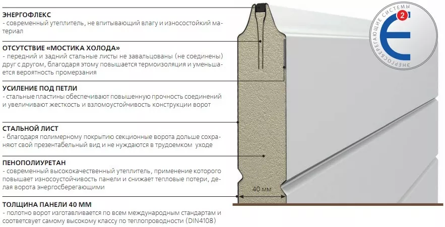 Конструкция сэндвич-панели в Нижнем Новгороде Конструкция сэндвич-панели
