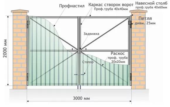Все о распашных воротах от профессионалов в Нижнем Новгороде Все о распашных воротах от профессионалов